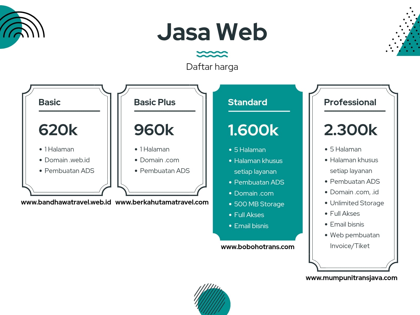 Harga Jasa Pembuatan Website